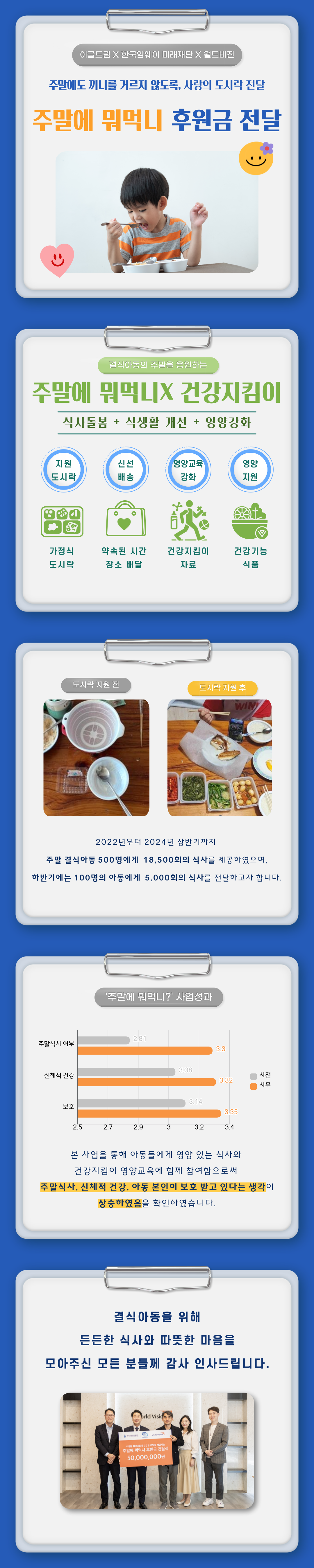 [주말 결식아동 지원을 위한 주말에 뭐먹니 후원금 전달]